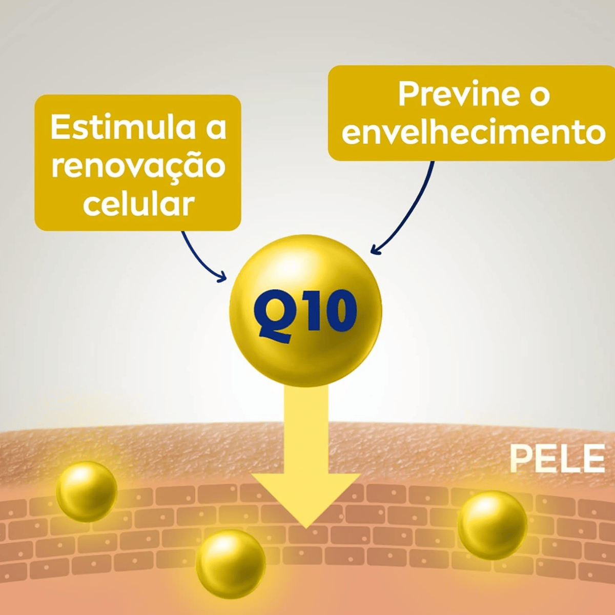 Creme para Mãos Nivea Q10 Plus Reparação 3 em 1 Anti-Idade 75g - Shopmano