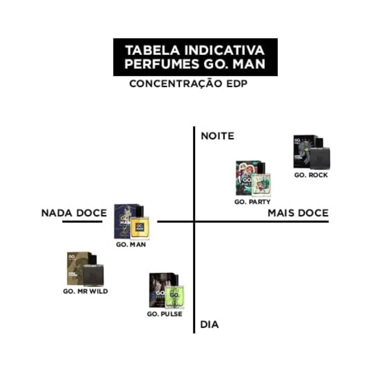 Perfume Go Man Eau de Parfum Amadeirado Fresco 50ml - Shopmano
